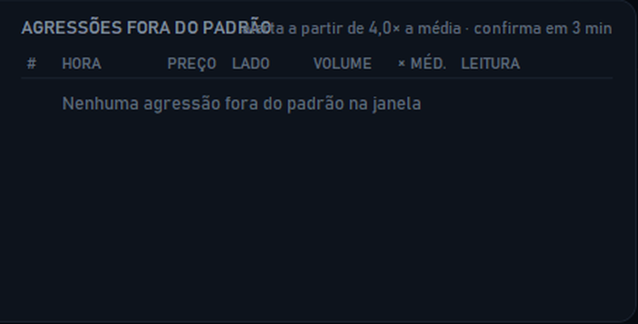 Tabela de agressões fora do padrão